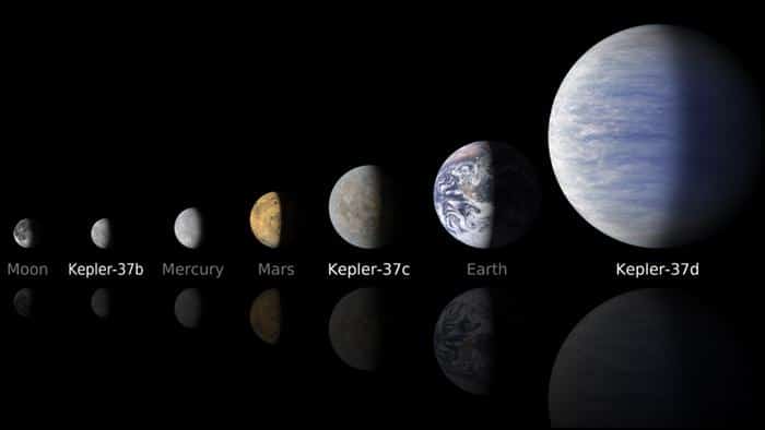 space, distance